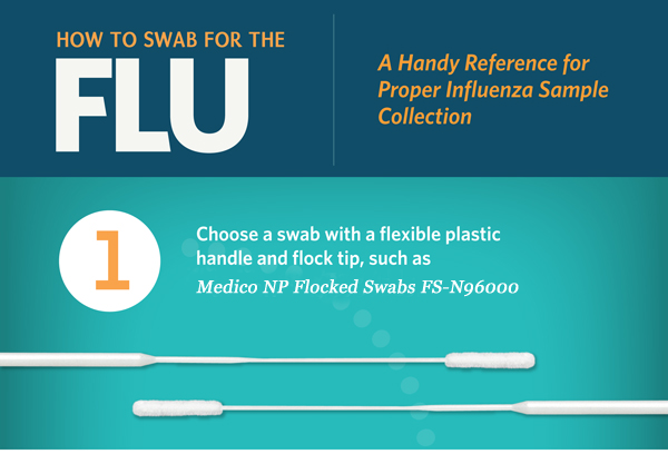 Nasopharyngeal(NP) Sample Collection Flocked Swab for the Flu