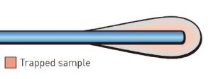 Traditional swab: