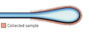 Medico New Sample flocking swabs