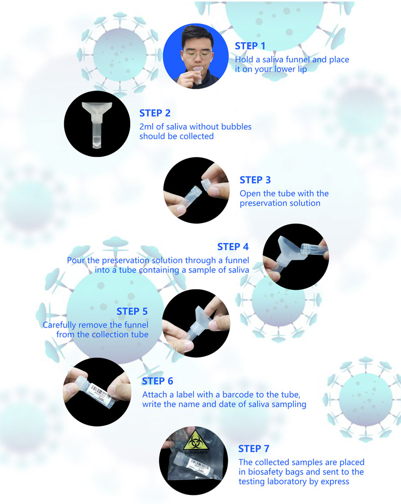 Instruction for Use of Saliva Collection Kit