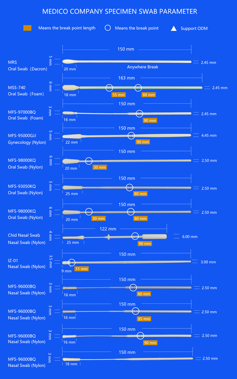 MEDICO Specimen Collection Swab-รายการผลิตภัณฑ์